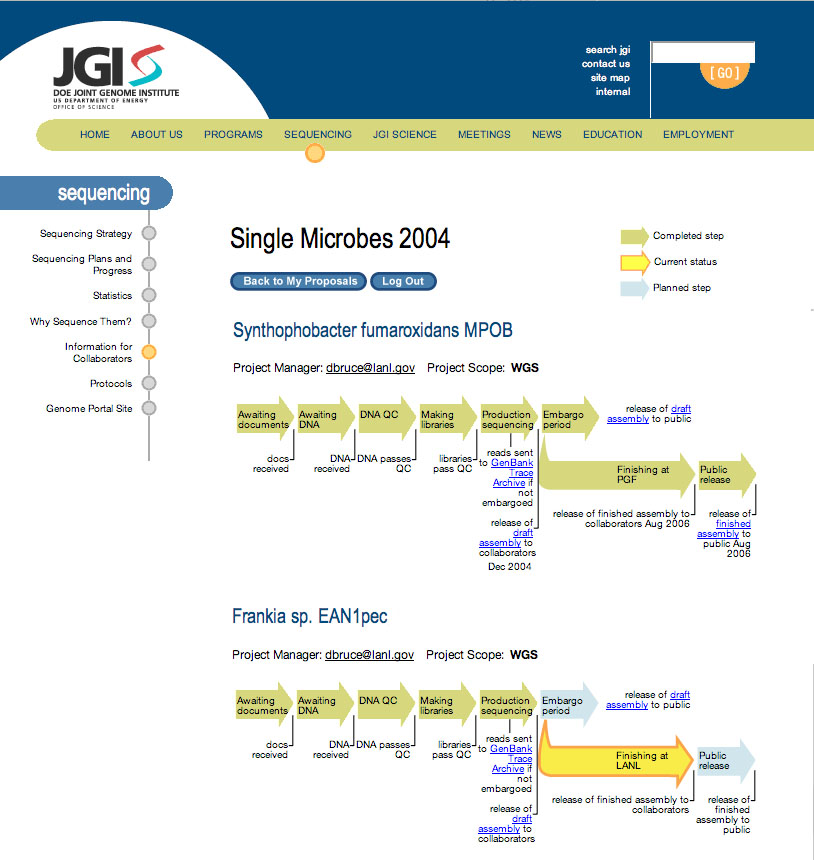 status report for multiple organisms to be sequenced